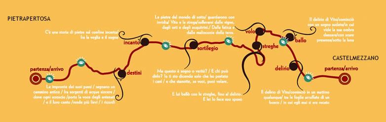 Cammini Lenti in Basilicata: I Migliori Percorsi di Un Giorno sentiero delle sette pietre Castelmezzano Pietra Pertosa